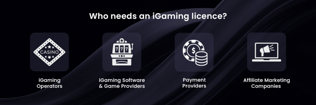 Gaming licensesinfographic